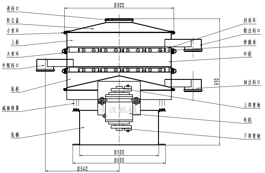 碳鋼振動(dòng)篩外形結(jié)構(gòu)圖