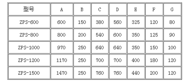直排式振動篩技術參數
