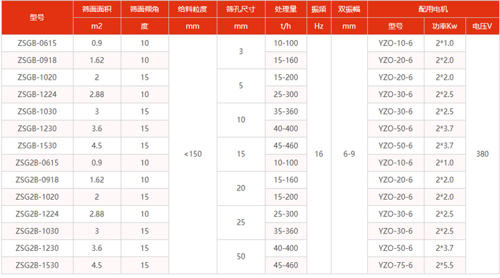 振動篩型號參數表